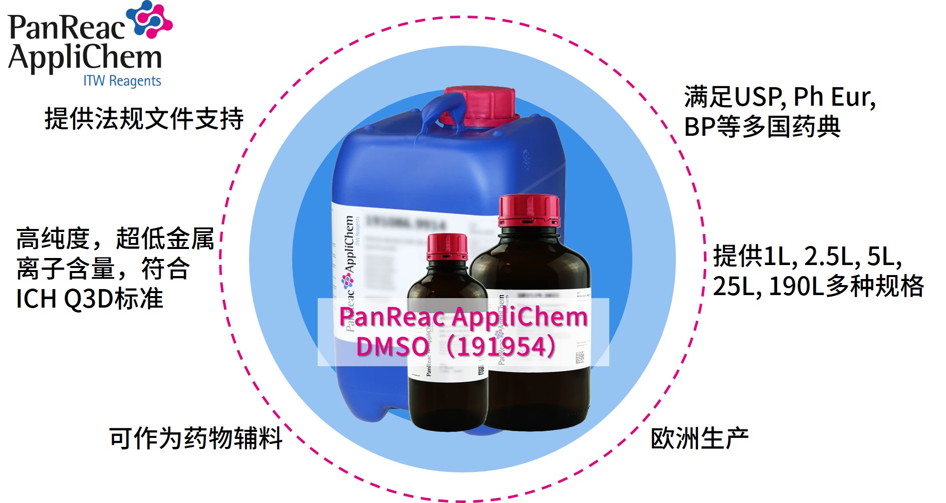 Applichem藥典級(jí)二甲基亞砜DMSO，萬(wàn)能溶劑的卓越之選